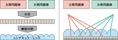レンチキュラー図解