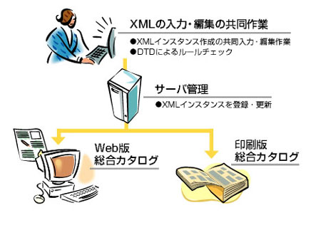 商品カタログ